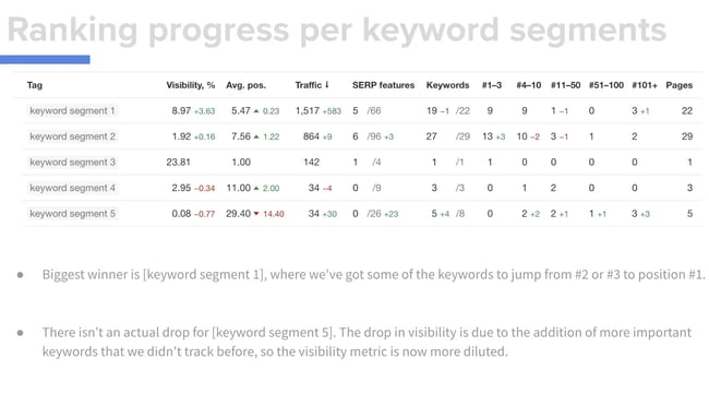 screenshot of the focus keywords page from an seo report template.